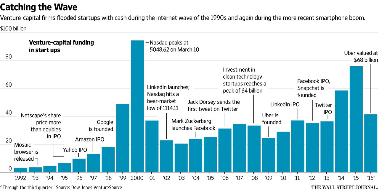 WSJ_catching the wave