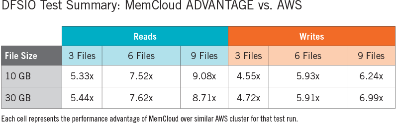 DFSIO_Test_MemCloud_AdvtgVsAWS_WEB